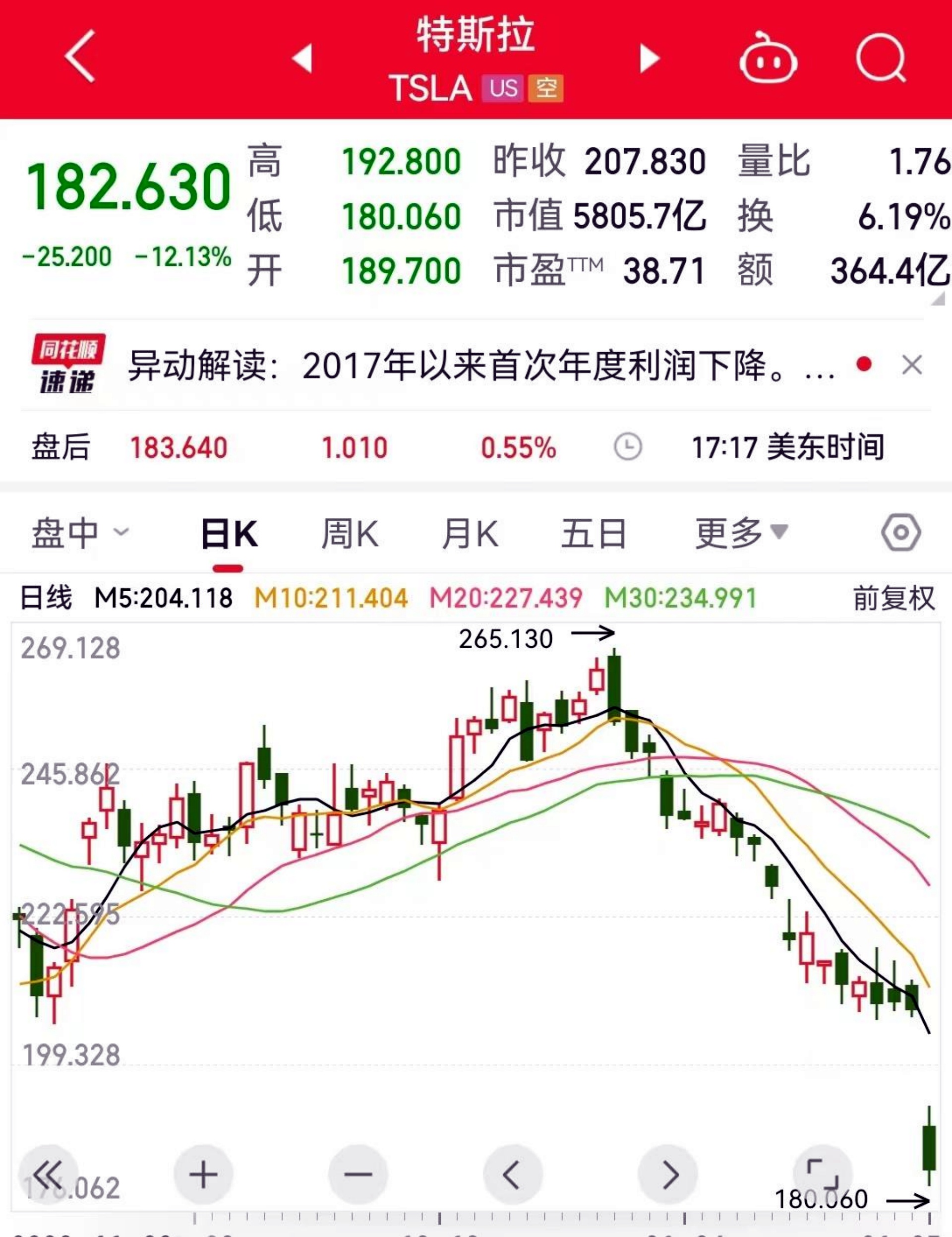 特斯拉股票最新价格动态解析