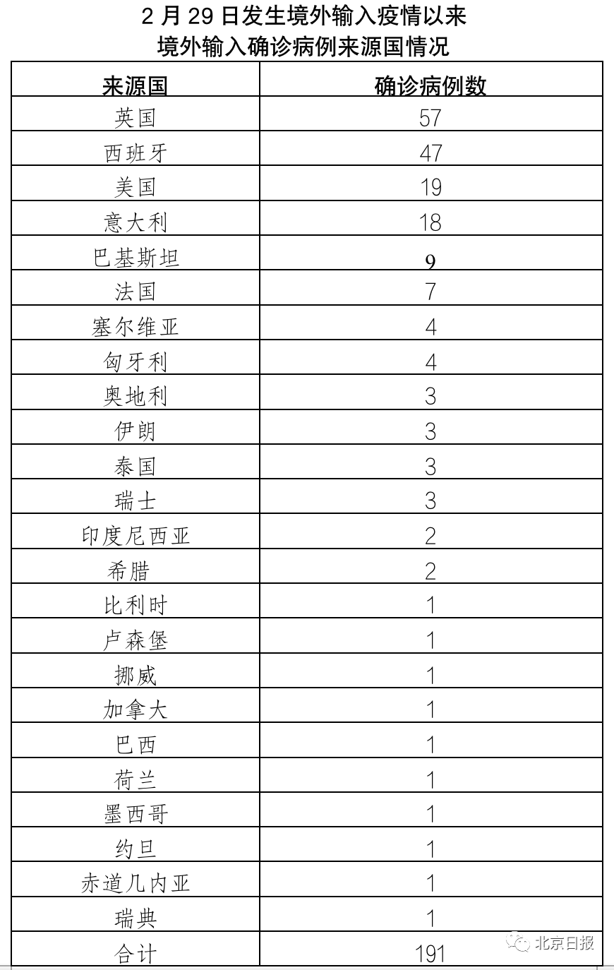 新疆疫情最新报告数据及其影响深度解析