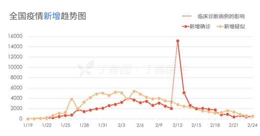 全球疫情最新动态，进展、挑战与新数据概览