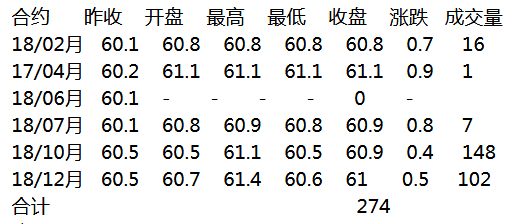 第241页