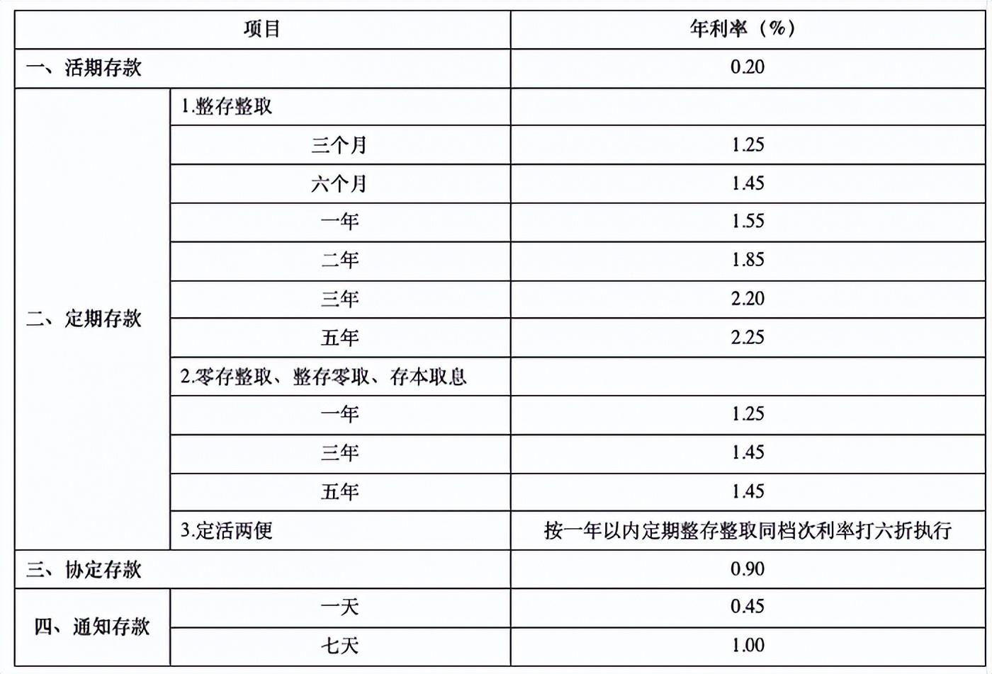 四大银行最新利率调整及其深度影响分析