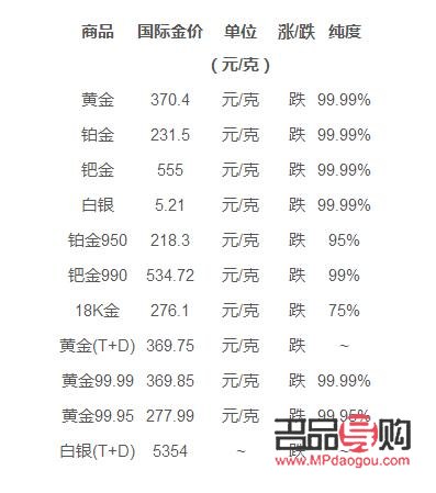 黄金收购价最新动态，市场趋势、影响因素与投资者策略探讨