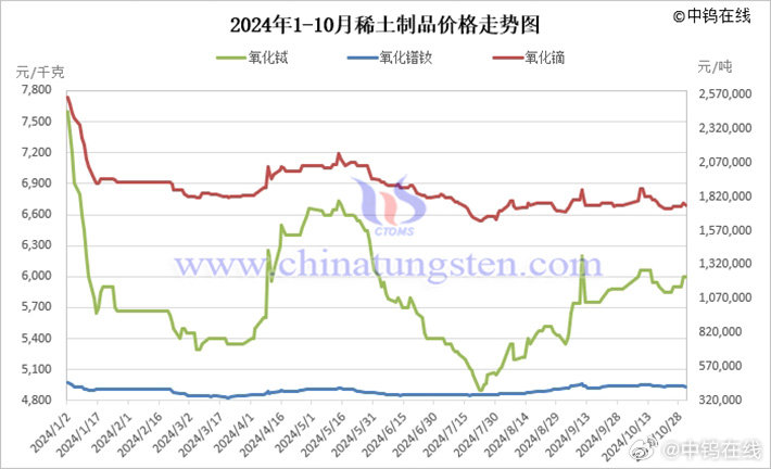 稀土最新动态，价格、市场与未来展望