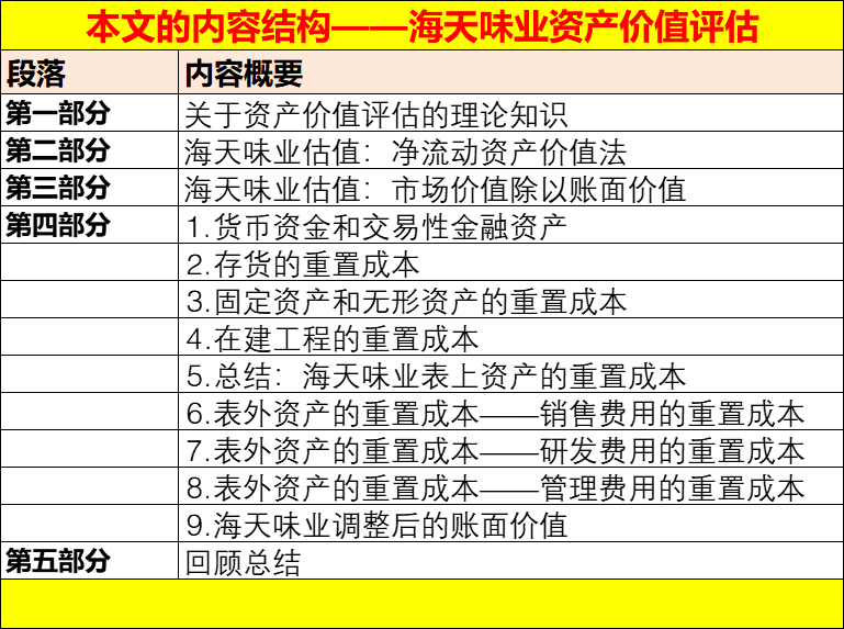 最新企业资产估值，重要性及实践方法解析