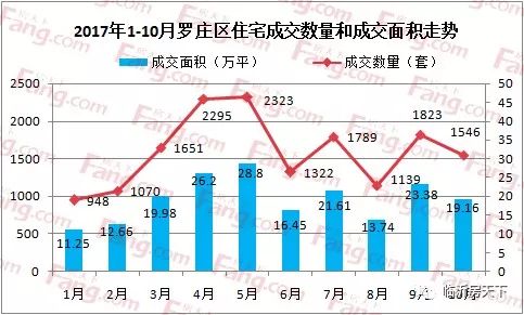 最新房价均价发布，市场趋势深度分析与未来展望