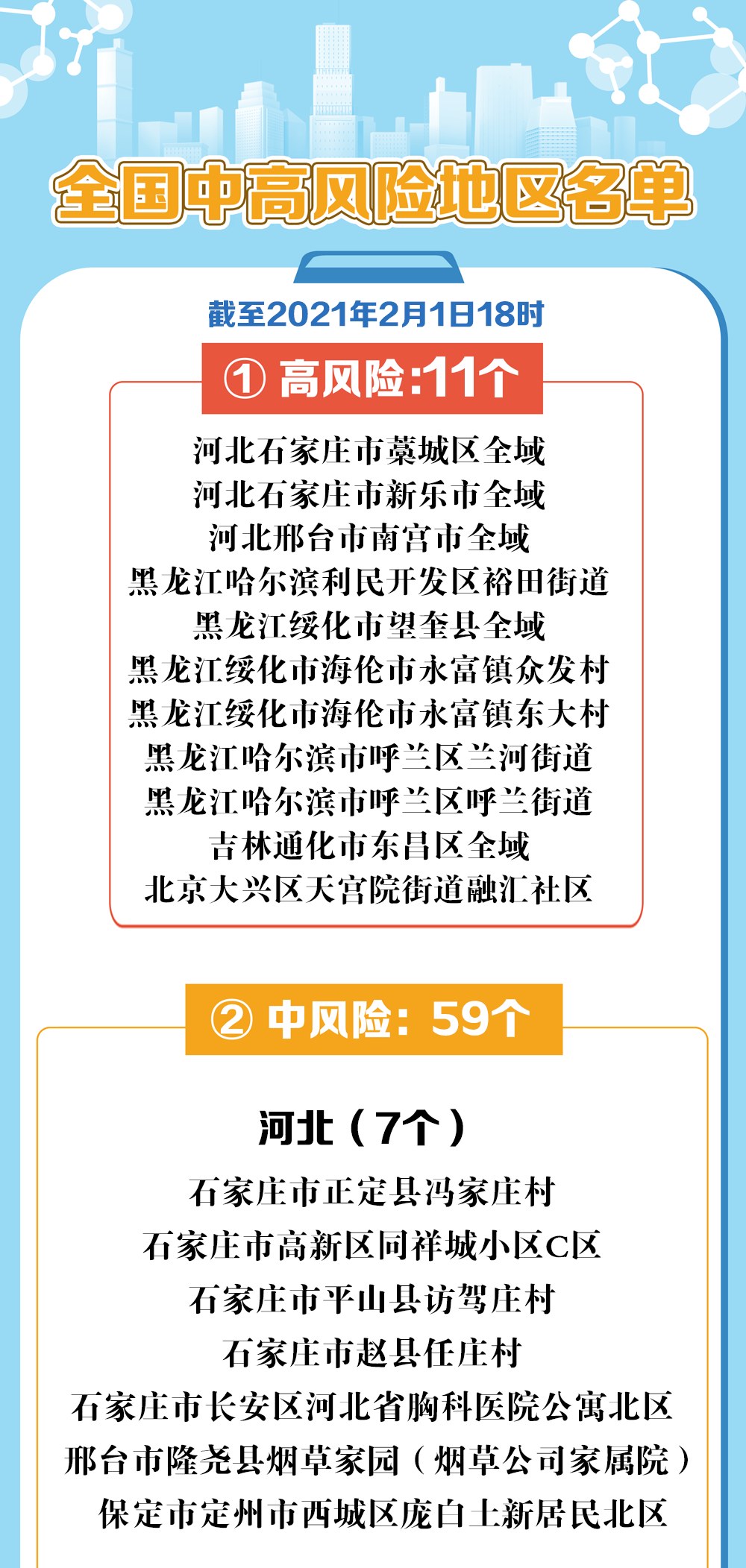 全国最新疫情风险区分析报告