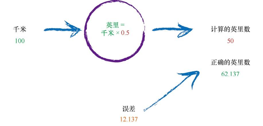 建筑声学 第27页