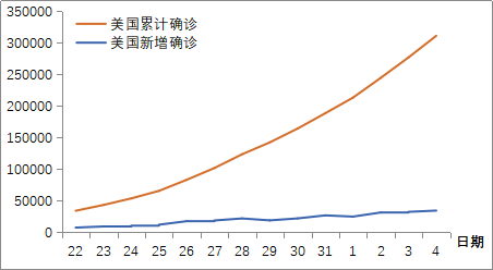 全球疫情最新数据图表分析