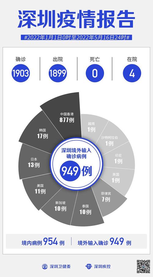 深圳最新疫情详细通报