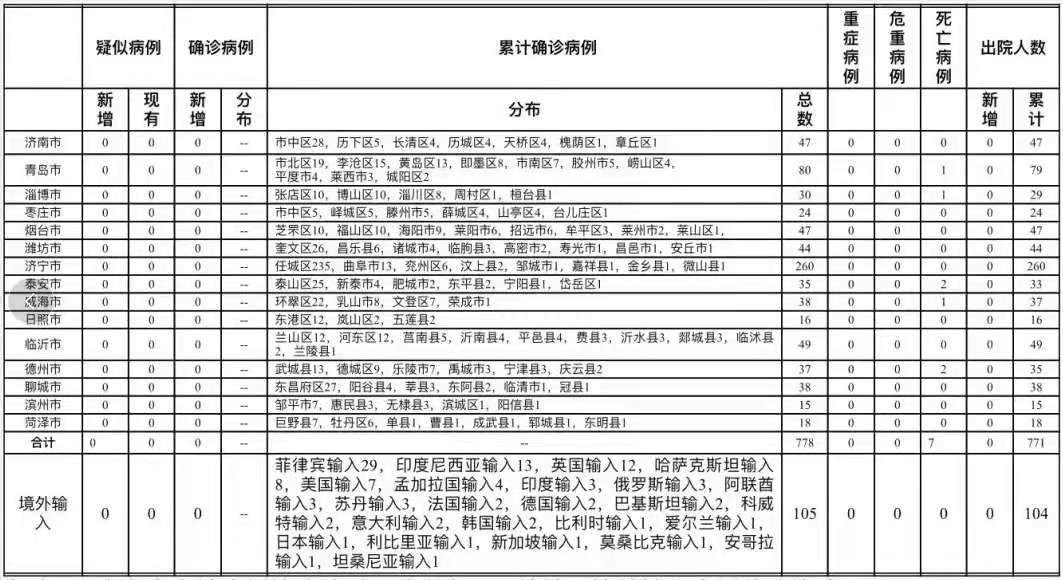 工程设计 第18页