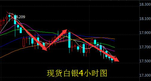 今日白银现货价格走势分析，最新价格与市场影响因素探讨